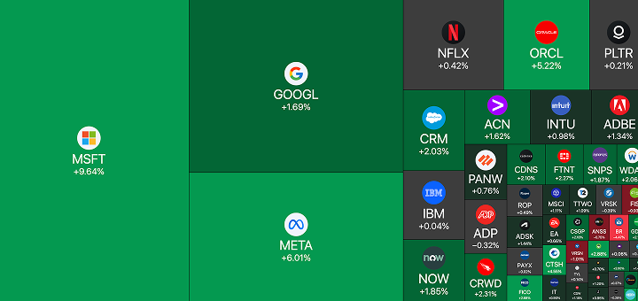 Stocks Trade