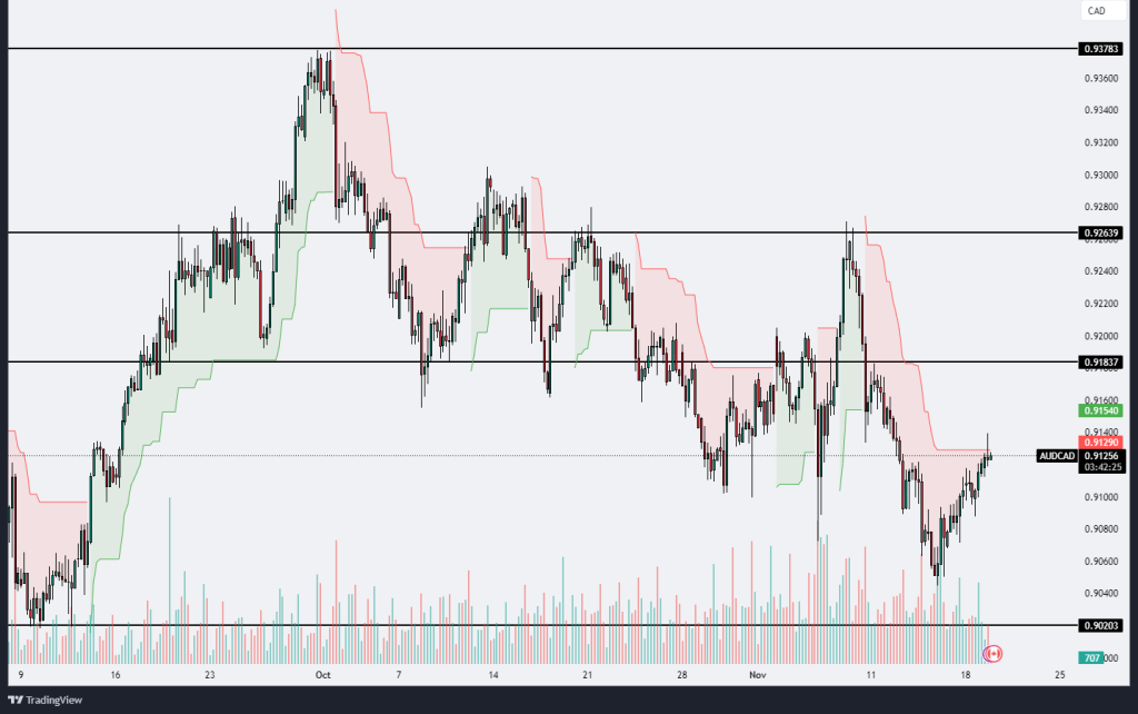 Technical Analysis 19.11.2024 - Marketsall
