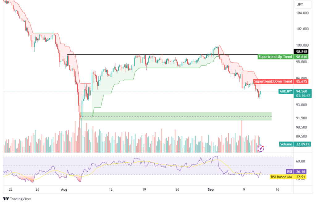 Technical Analysis 11.09.2024 - Marketsall