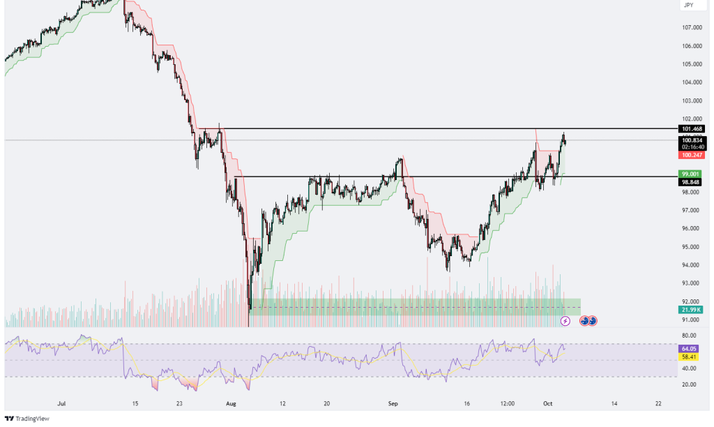 Technical Analysis 03.10.2024 - Marketsall
