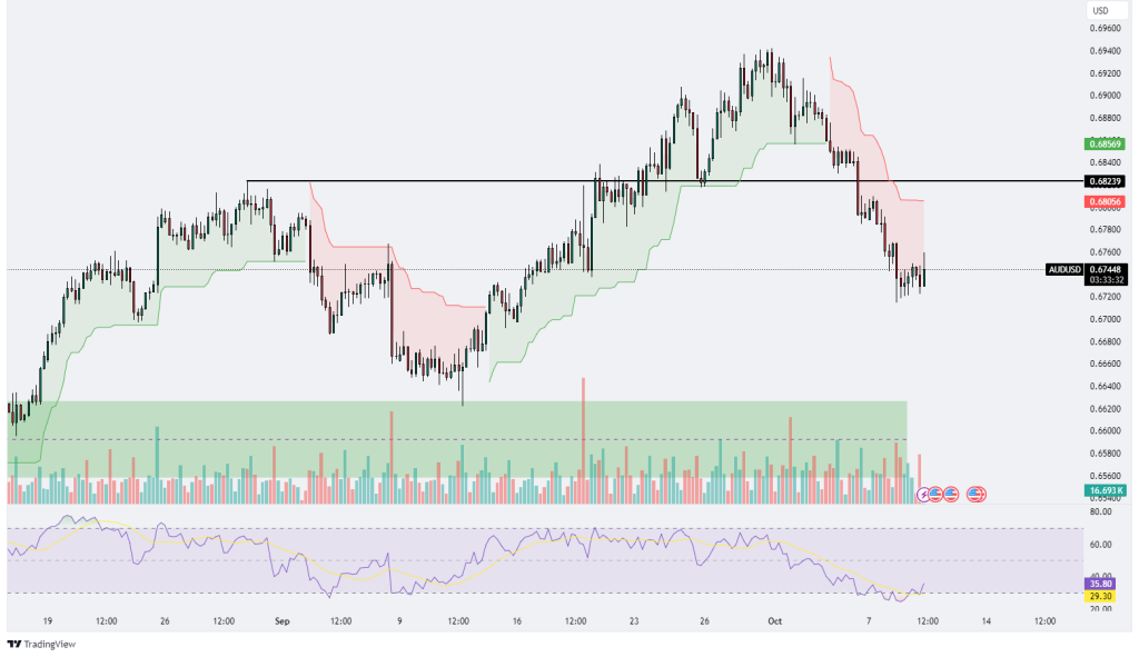 Technical Analysis 09.10.2024 - Marketsall