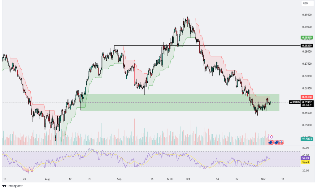 Technical Analysis 05.11.2024 - Marketsall