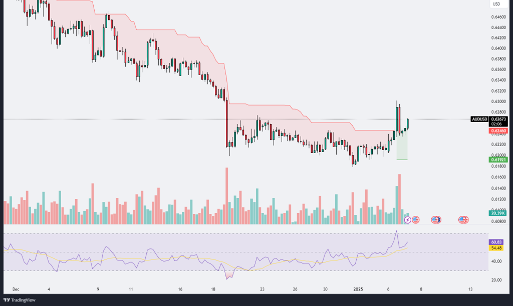 Technical Analysis 07.01.2025 - Marketsall