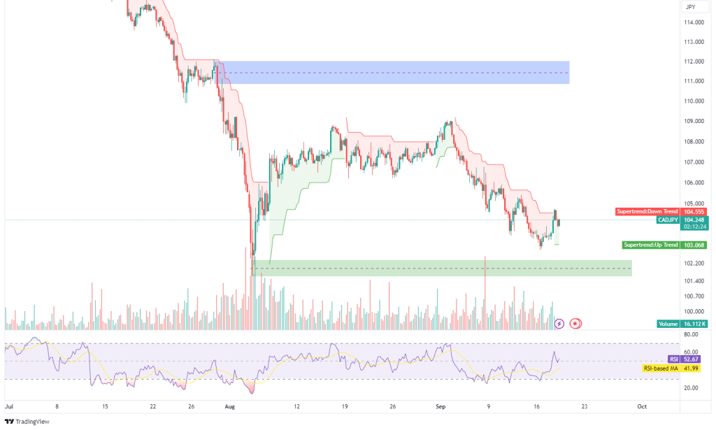Technical Analysis 18.09.2024 - Marketsall