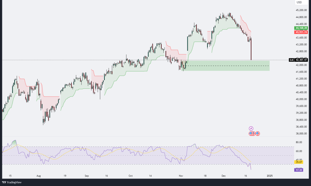 TechnicalAnalysis 19.12.2024 - Marketsall