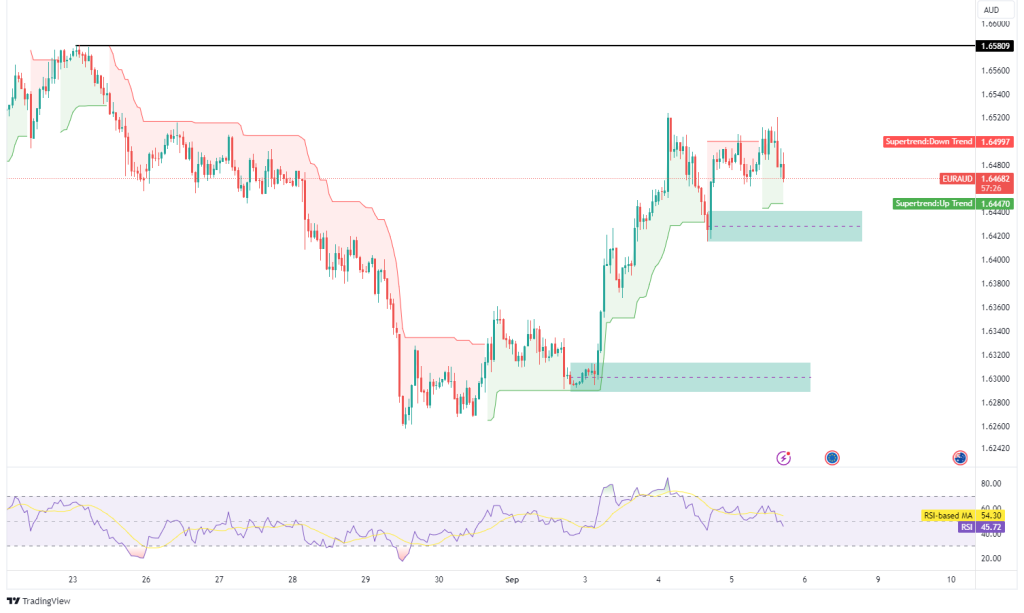 Technical Analysis 05.09.2024 - Marketsall
