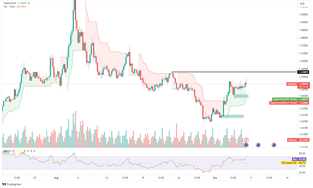 Technical Analysis 06.09.2024 - Marketsall