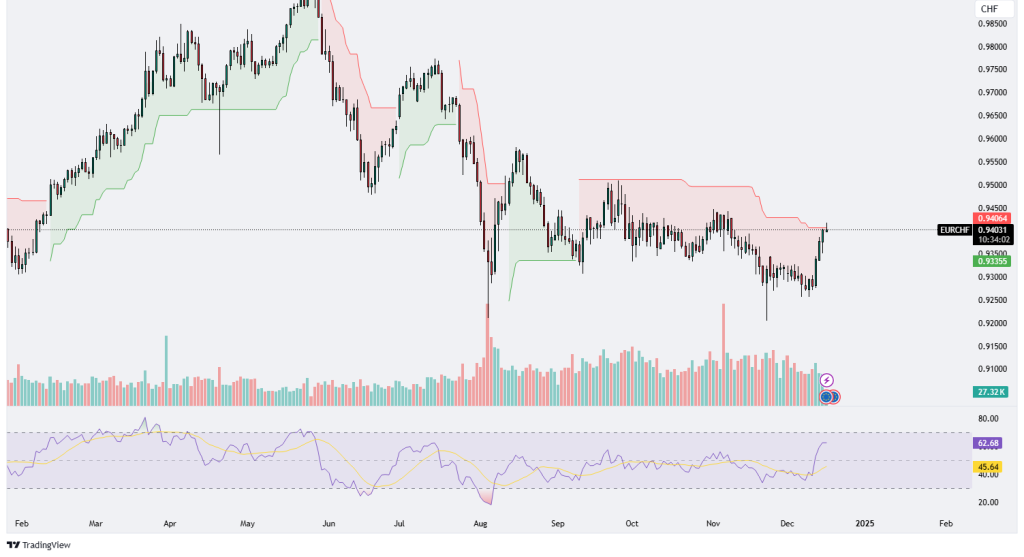 Technical Analysis 17.12.2024 - Marketsall
