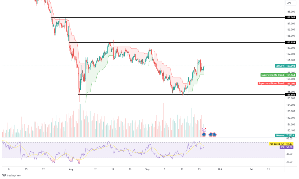 Technical Analysis 24.09.2024 - Marketsall