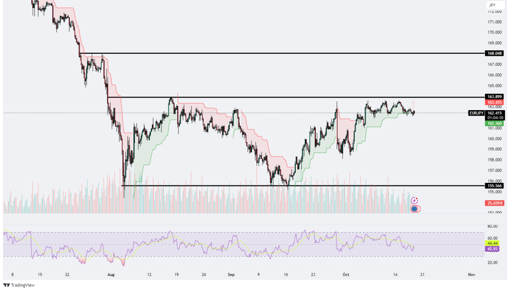 Technical Analysis 17.10.2024 - Marketsall