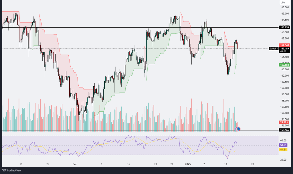 Technical Analysis 15.01.2025 - Marketsall