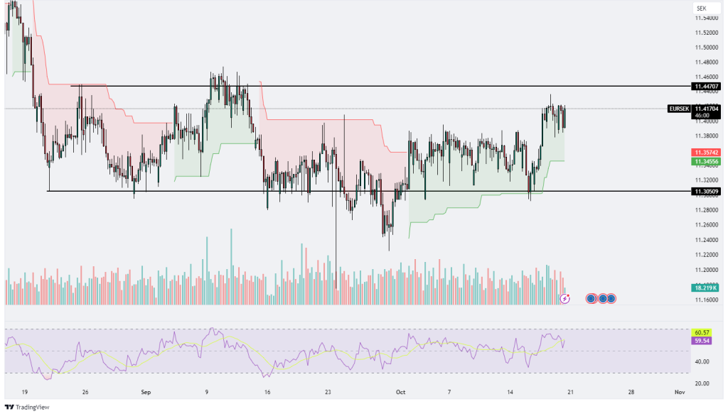 Technical Analysis 18.10.2024 - Marketsall