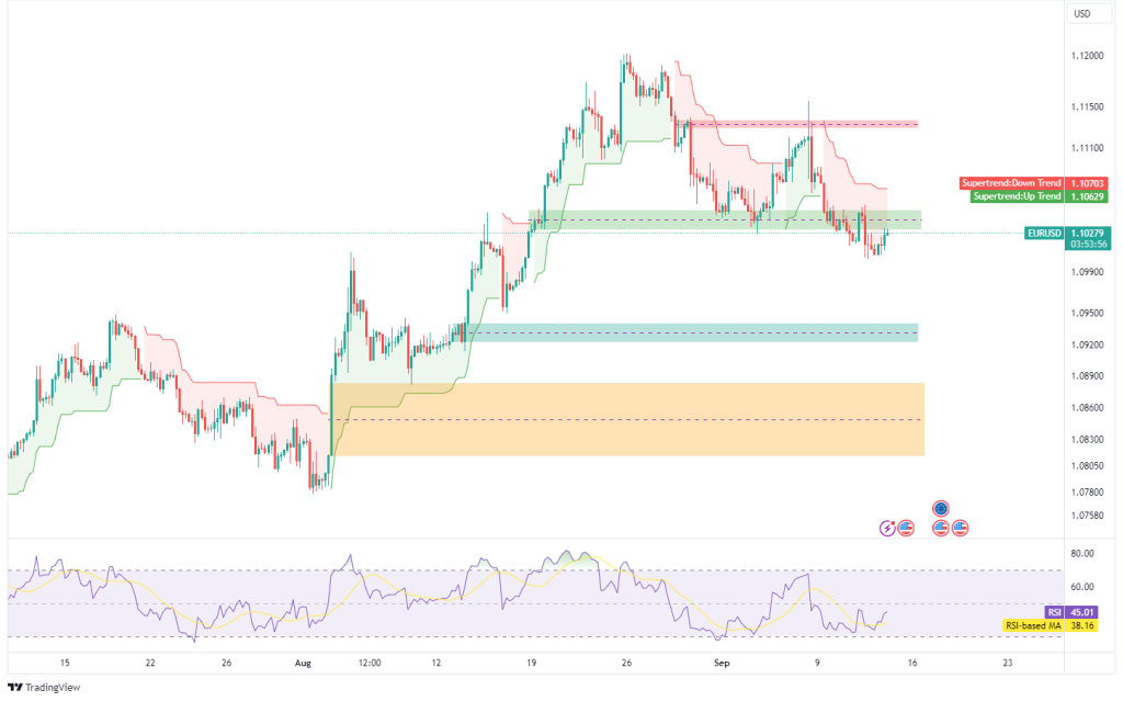Technical Analysis 12.09.2024 - Marketsall