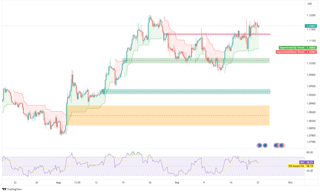 Technical Analysis 23.09.2024 - Marketsall