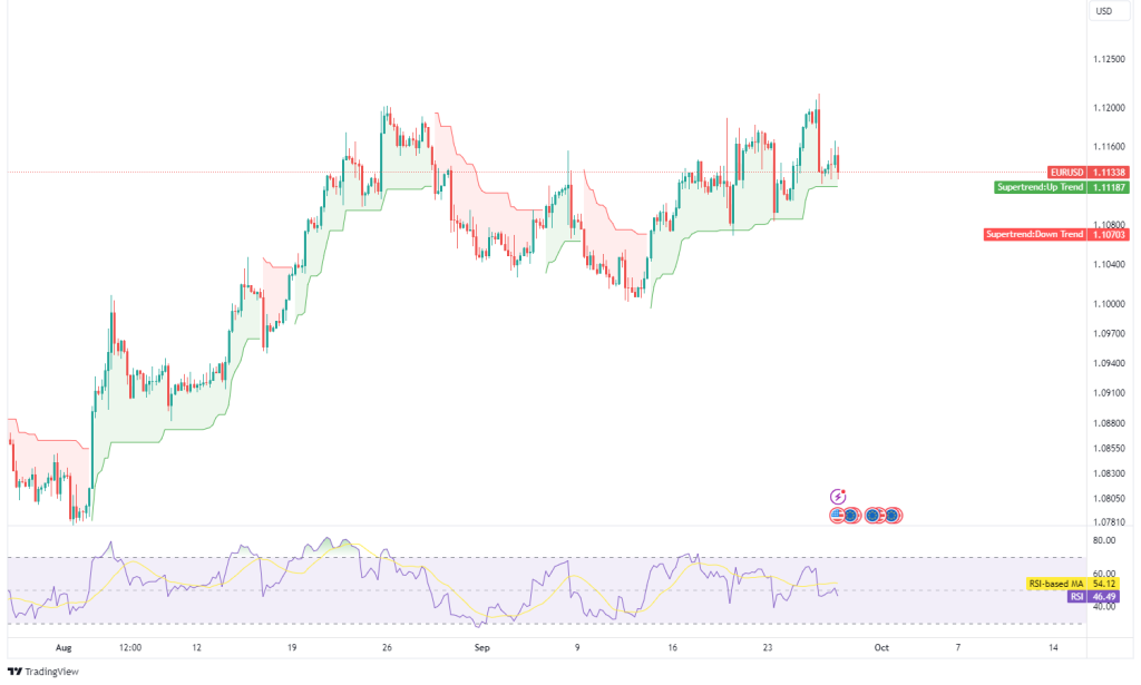 Technical Analysis 26.09.2024 - Marketsall