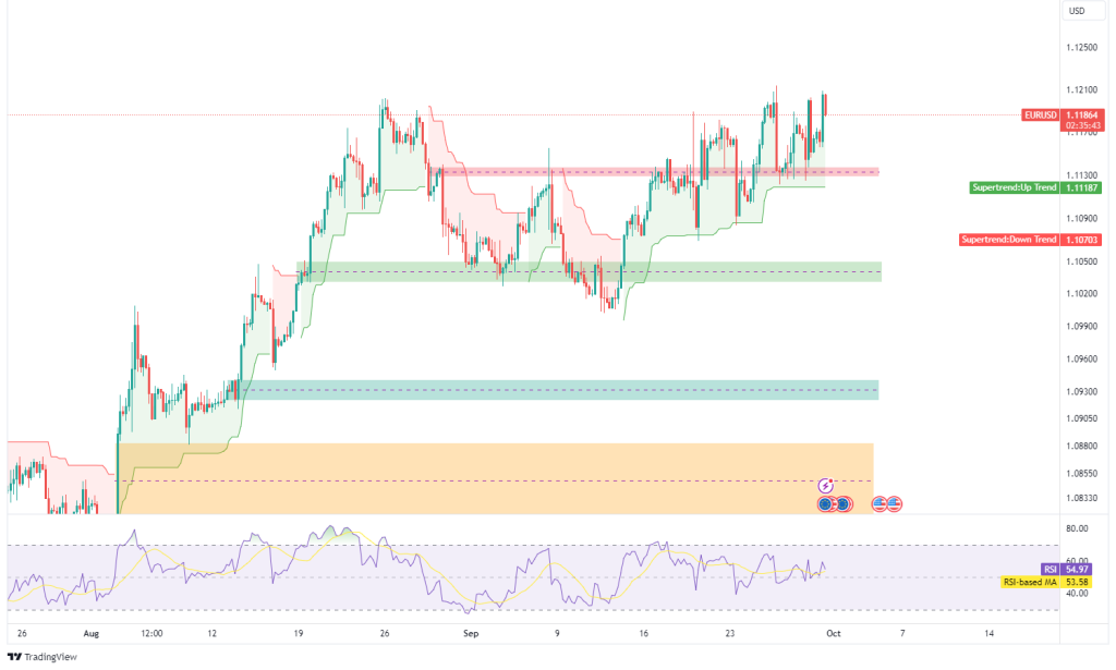 Technical Analysis 30.09.2024 - Marketsall