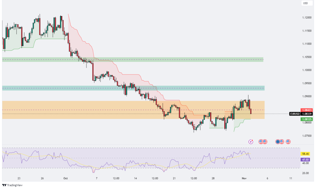 Technical Analysis 04.11.2024 - Marketsall