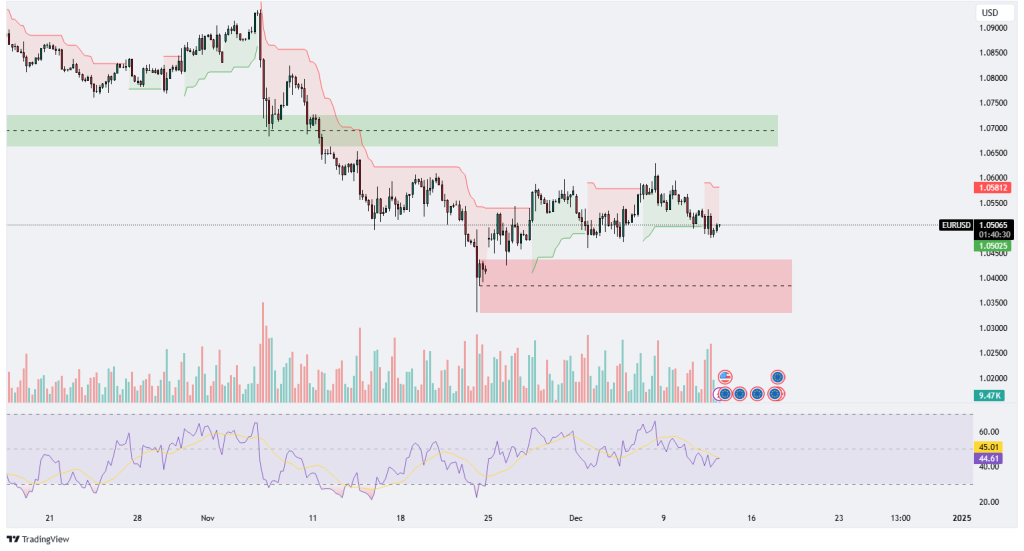 Technical Analysis 12.12.2024 - Marketsall
