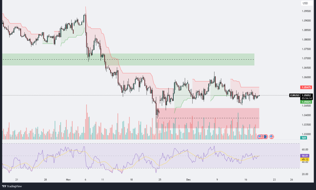 Technical Analysis 18.12.2024 - Marketsall