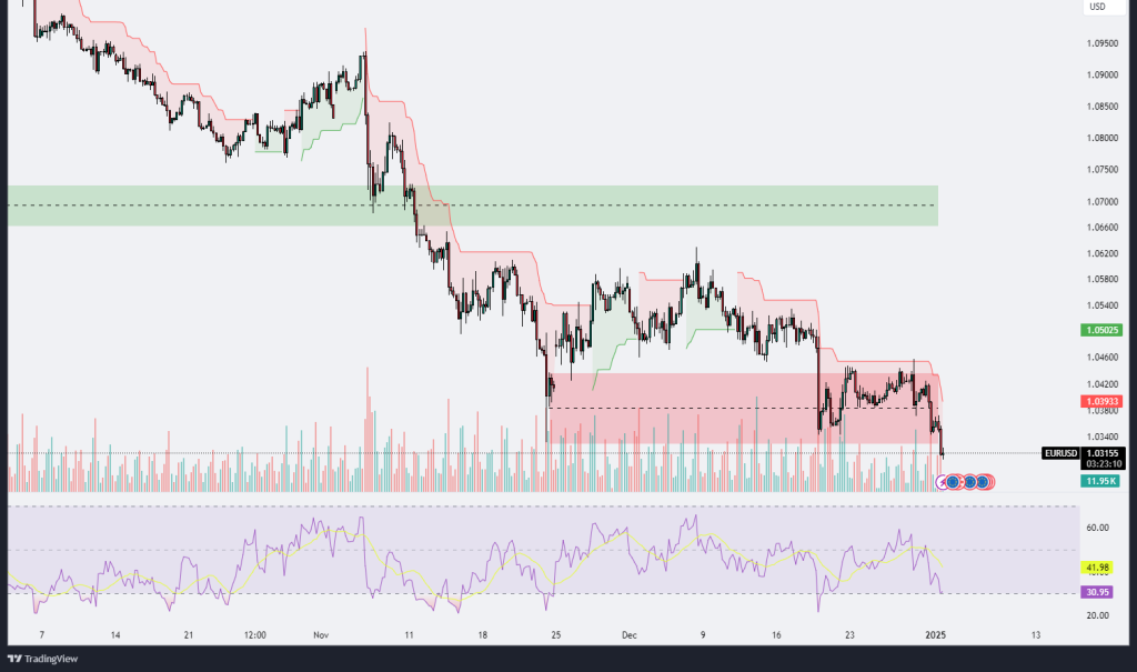 Technical Analysis 02.01.2024 - Marketsall