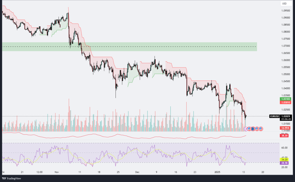 Technical Analysis 13.01.2025 - Marketsall