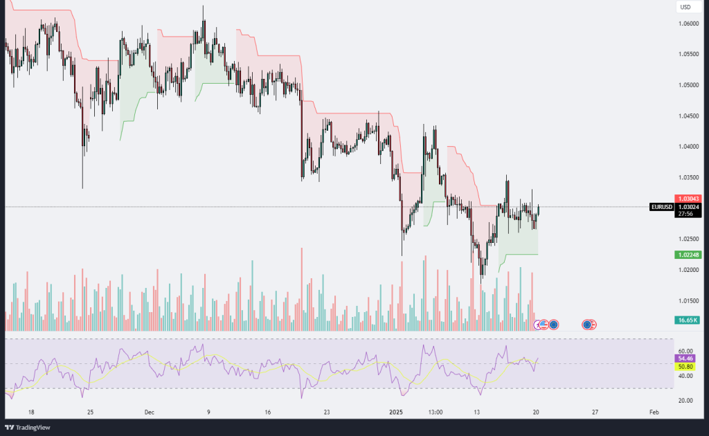 Technical Analysis 20.01.2025 - Marketsall