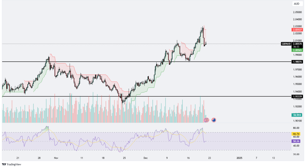 Technical Analysis 20.12.2024 - Marketsall