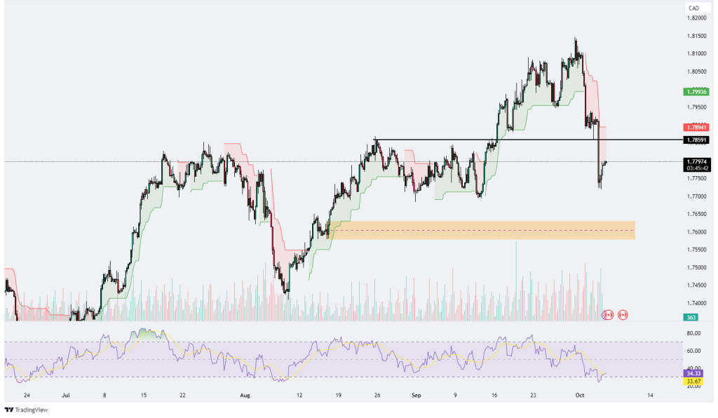 Technical Analysis 04.10.2024 - Marketsall