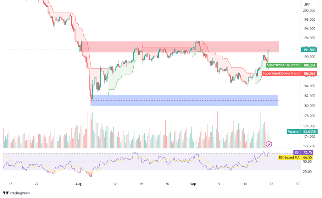Technical Analysis 20.09.2024 - Marketsall