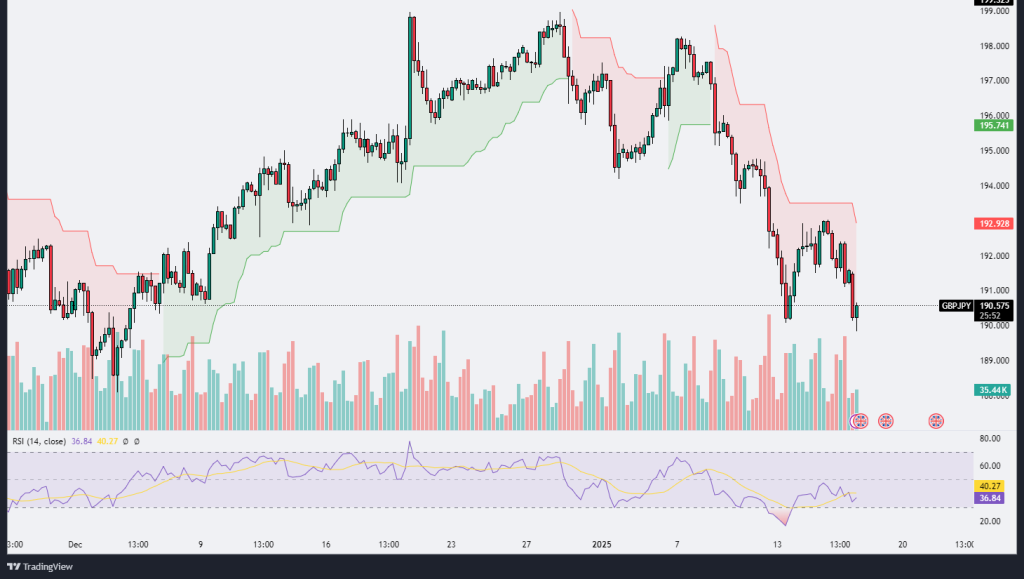 Technical Analysis 16.01.2025 - Marketsall