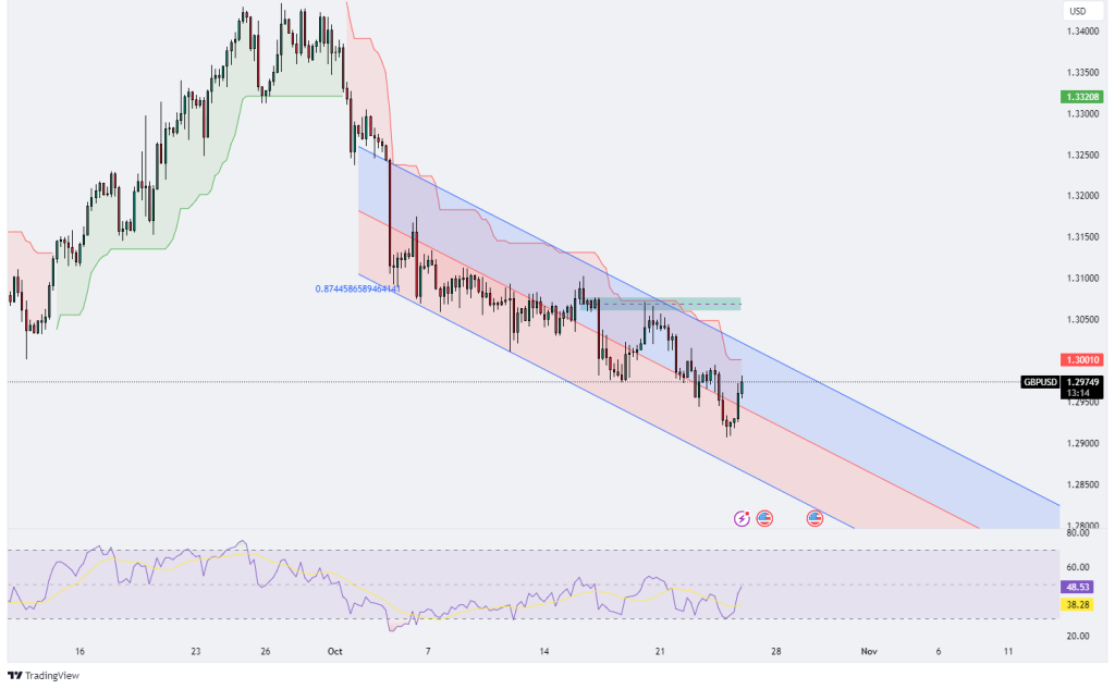 Technical Analysis 24.10.2024 - Marketsall