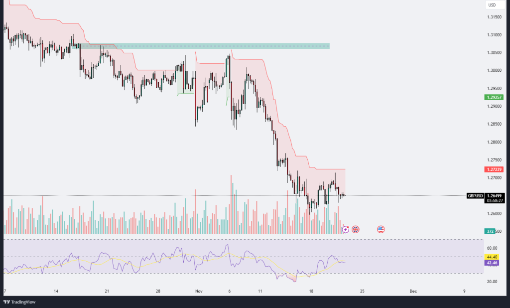 Technical Analysis 21.11.2024 - Marketsall