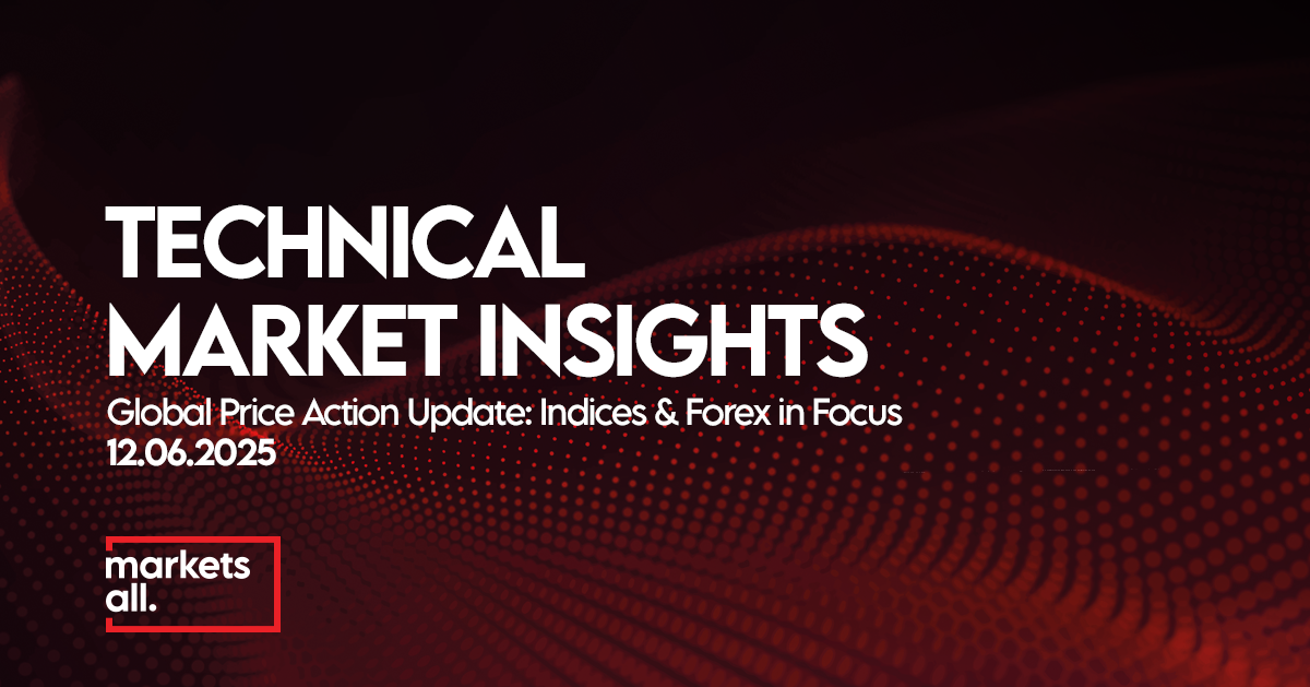 Multi-Asset Technical Analysis: DJI, NZDJPY, AUDCAD, EURGBP