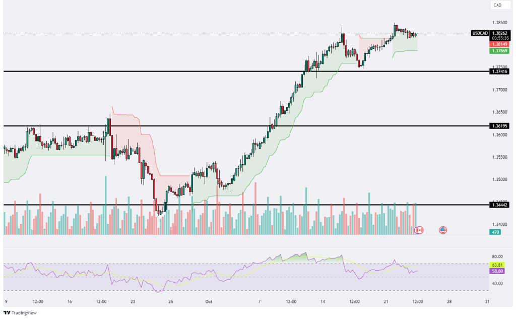Technical Analysis 23.10.2024 - Marketsall