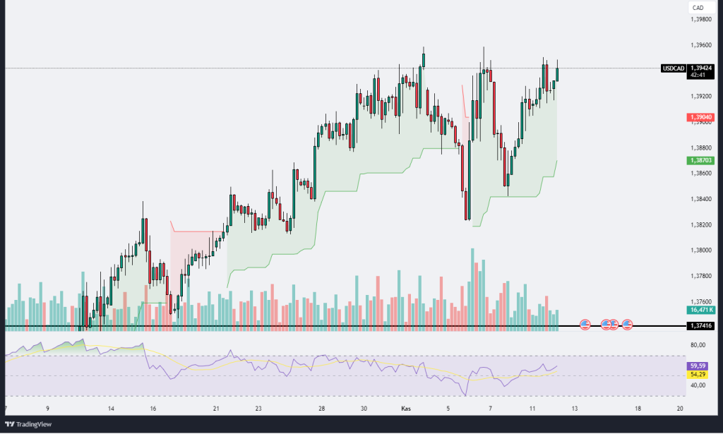 Technical Analysis 12.11.2024 - Marketsall