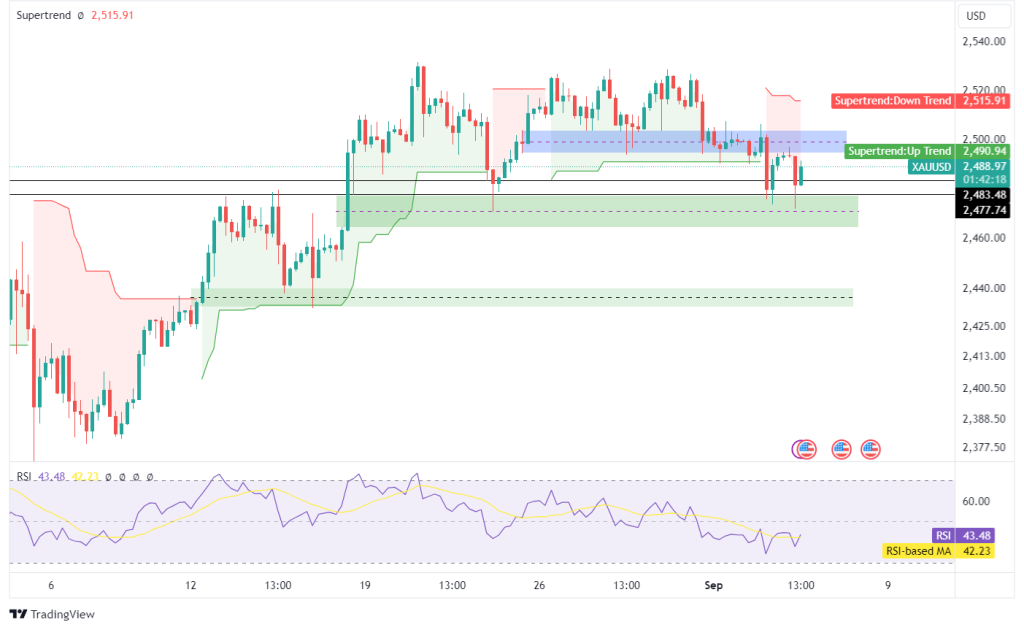 Technical Analysis 04.09.2024 - Marketsall
